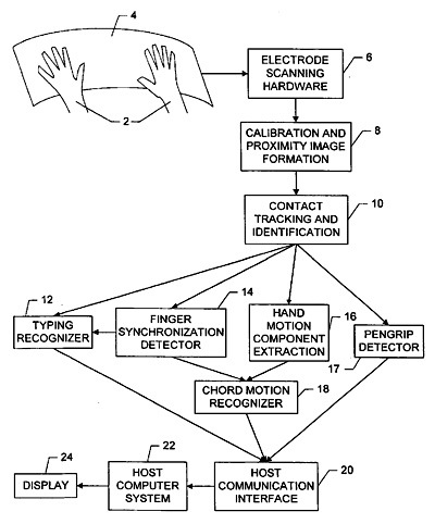 applefullhandmultitouch-lg1