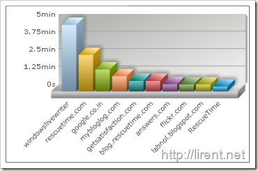 trackcomputerusage