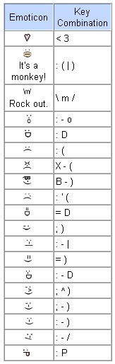 emoticons