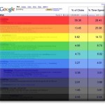 Google Click and Attention distribution heat-map