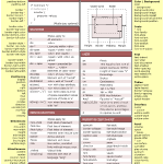 Download Free CSS cheat sheet