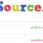 What is more popular in Google? Firefox vs Chrome!