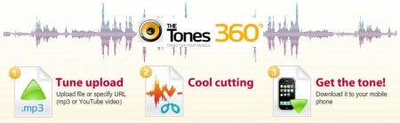 thetones360-free-ringtones
