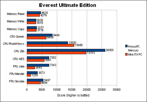 Everest Computer Tool