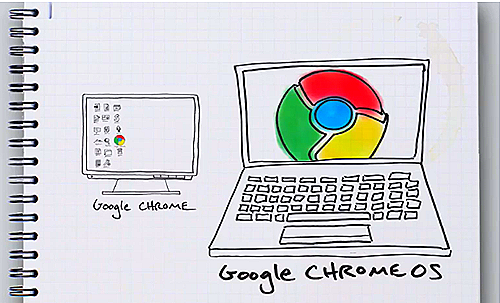 What is Google Chrome OS?