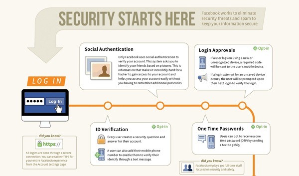 facebook_security_infographic-post