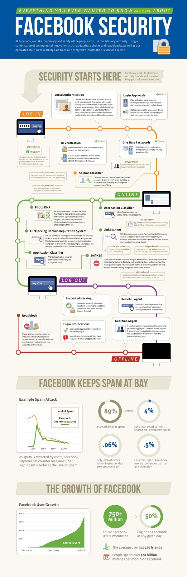 facebook_security_infographic