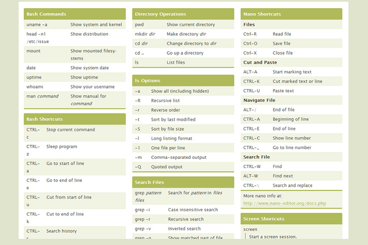 student commands for terminal mac cheat sheet